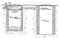 Diagram of a cesspool showing sewage inlet and overflow